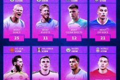 2025赛季五大联赛进球榜：C罗领先，梅西持续辉煌