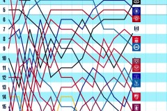 曼联曼城英超大战：红蓝对决焦点战