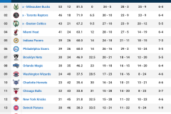勇士队新赛季蓄势待发：浓眉哥加盟，库里领航冲刺总冠军