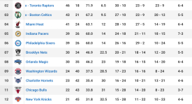 勇士队新赛季蓄势待发：浓眉哥加盟，库里领航冲刺总冠军