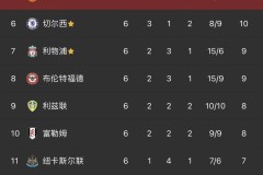 6万人沸腾！利物浦3-2绝杀马竞：第92分钟破门，西蒙尼被红牌罚下